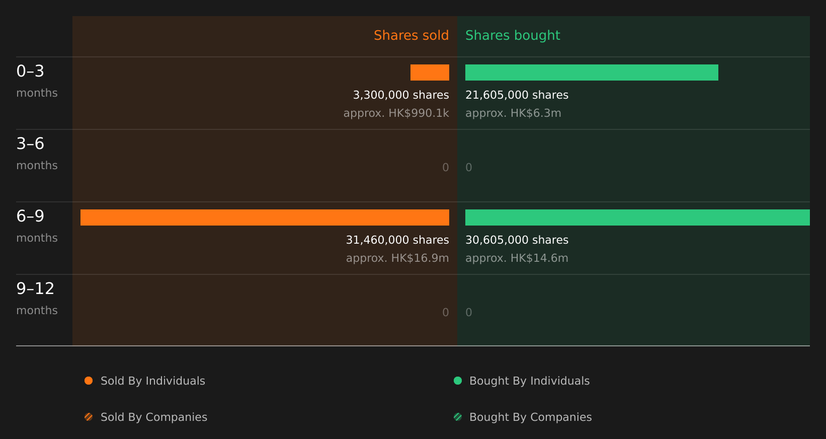 insider-trading-volume