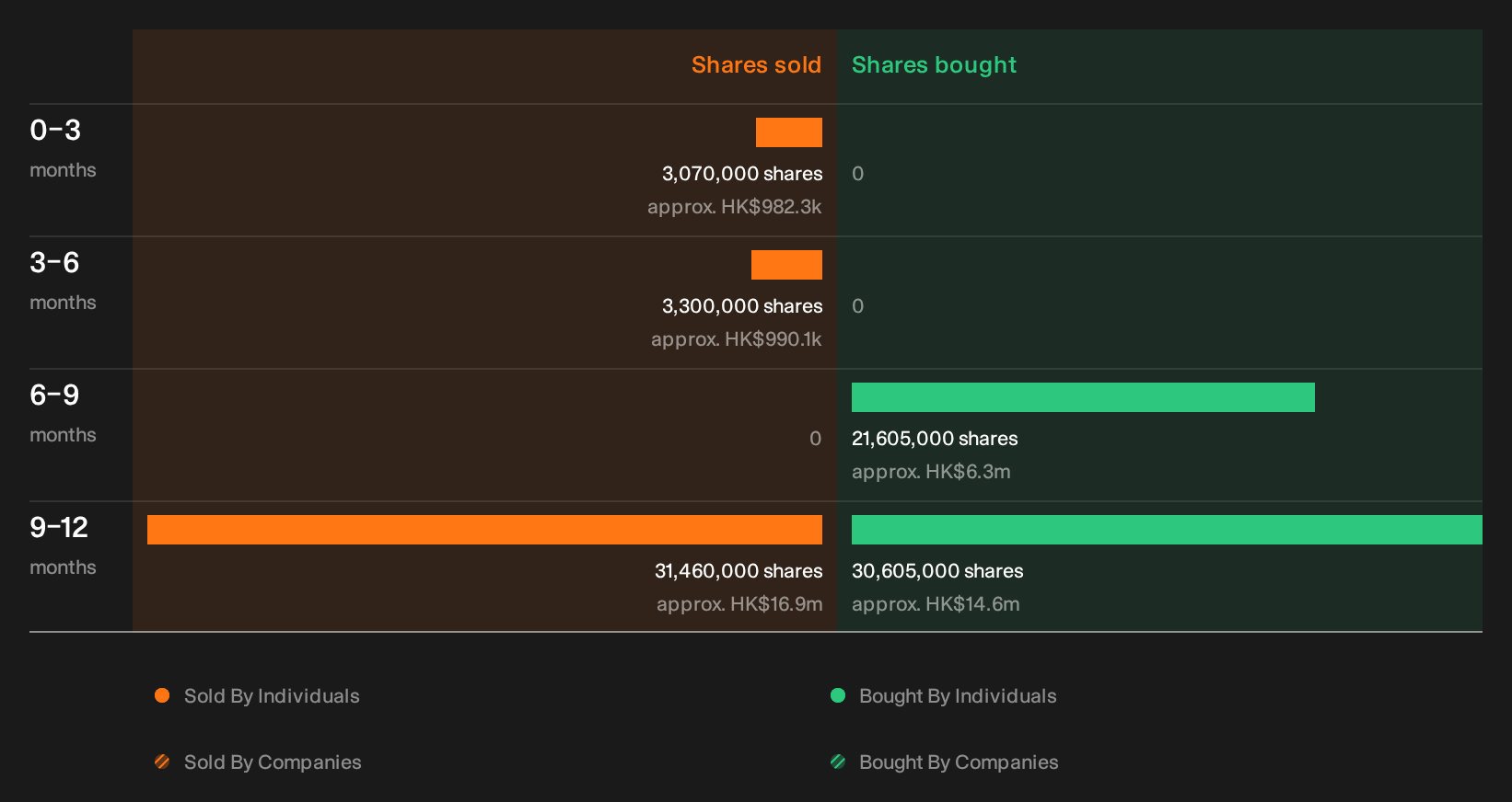 insider-trading-volume