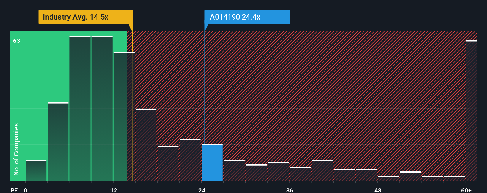 pe-multiple-vs-industry