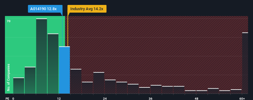 pe-multiple-vs-industry