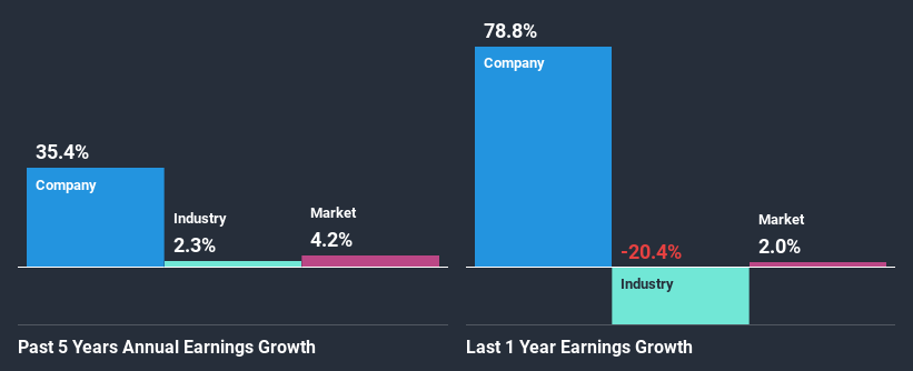 past-earnings-growth