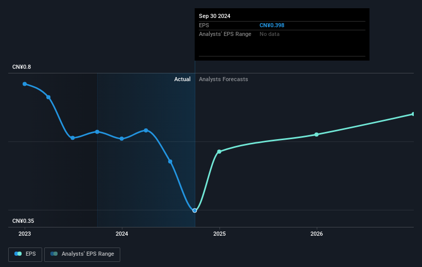 earnings-per-share-growth