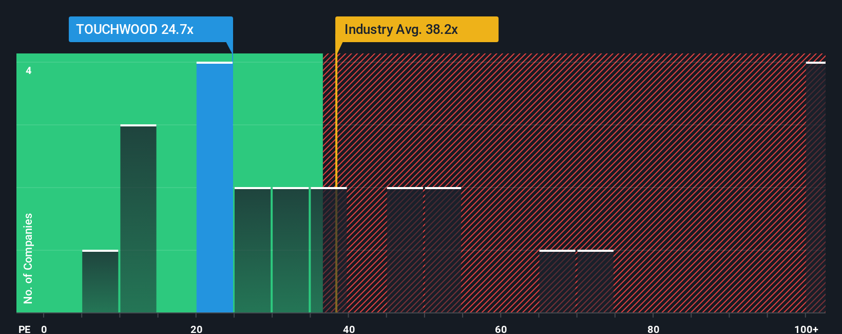 pe-multiple-vs-industry