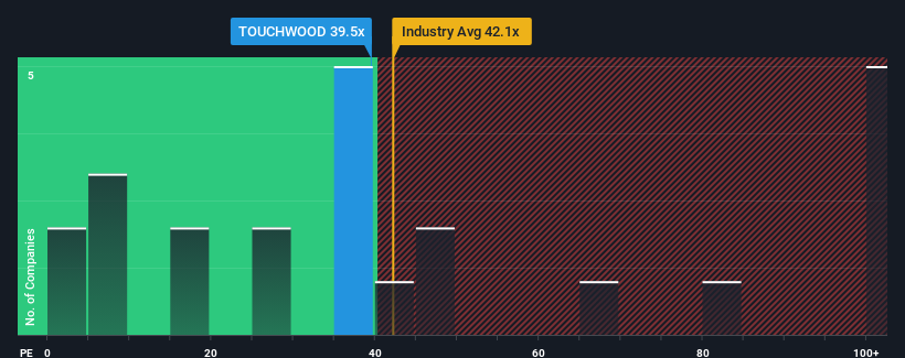 pe-multiple-vs-industry