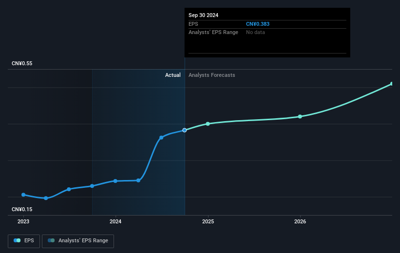 earnings-per-share-growth