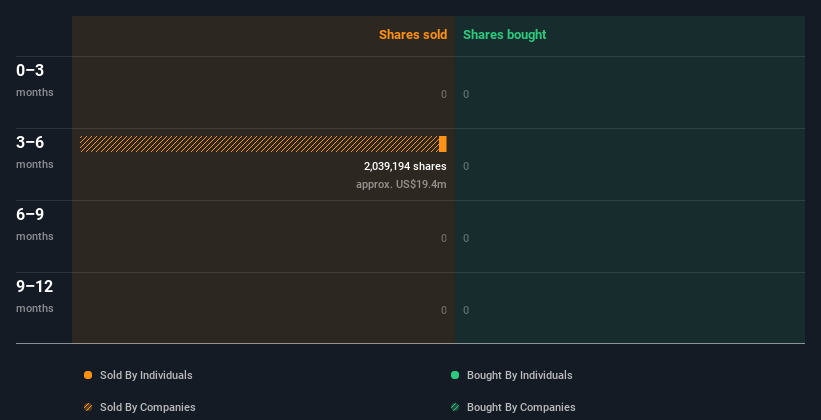 insider-trading-volume