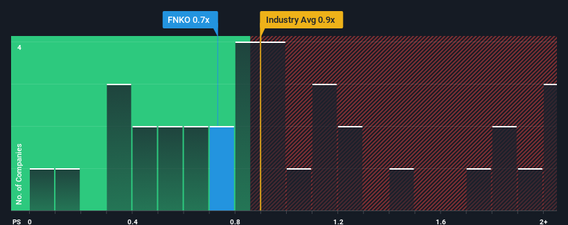 ps-multiple-vs-industry