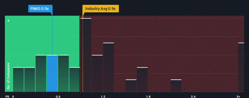 ps-multiple-vs-industry