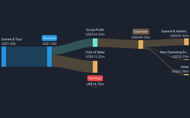 revenue-and-expenses-breakdown