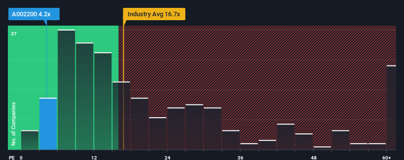 pe-multiple-vs-industry