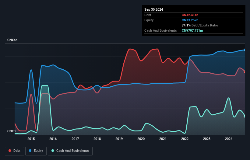 debt-equity-history-analysis