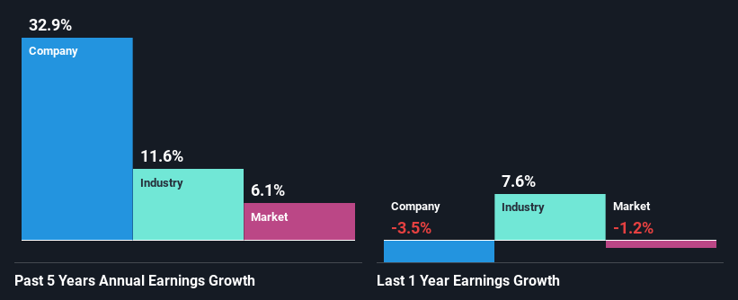 past-earnings-growth