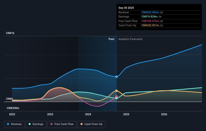 earnings-and-revenue-growth