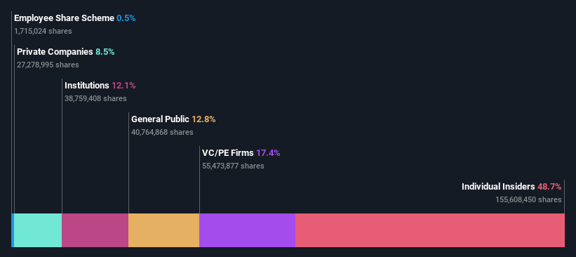 ownership-breakdown