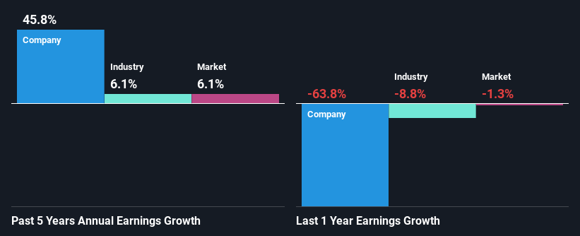 past-earnings-growth
