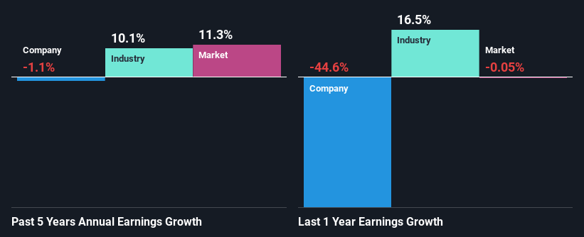 past-earnings-growth