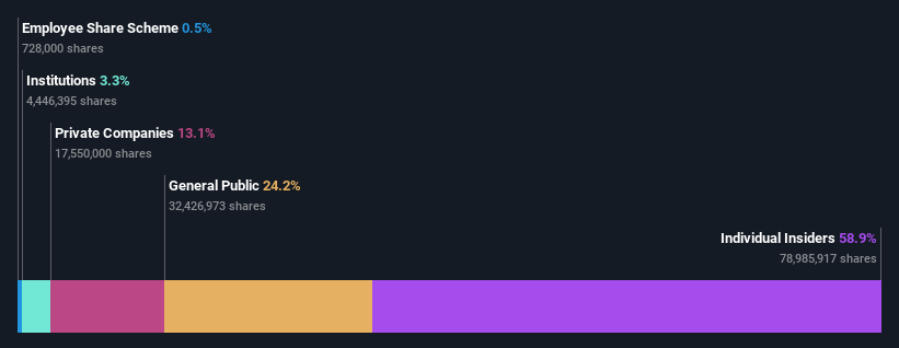 ownership-breakdown