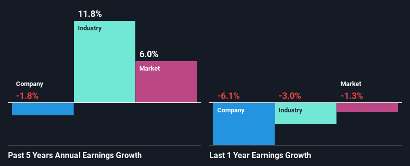 past-earnings-growth