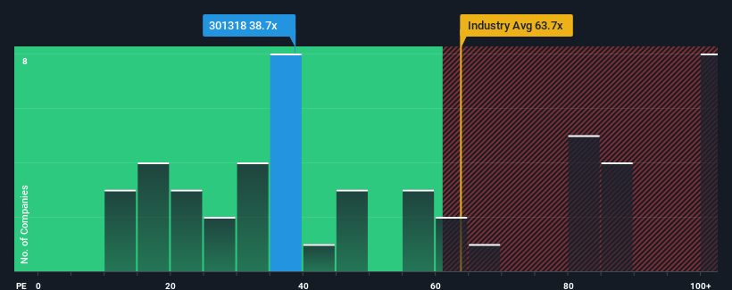 pe-multiple-vs-industry