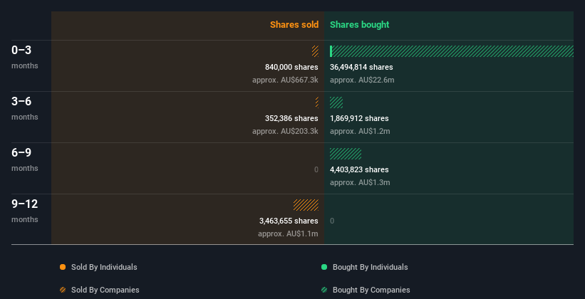 insider-trading-volume