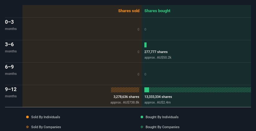 insider-trading-volume