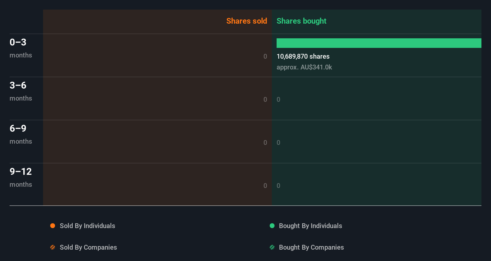 insider-trading-volume