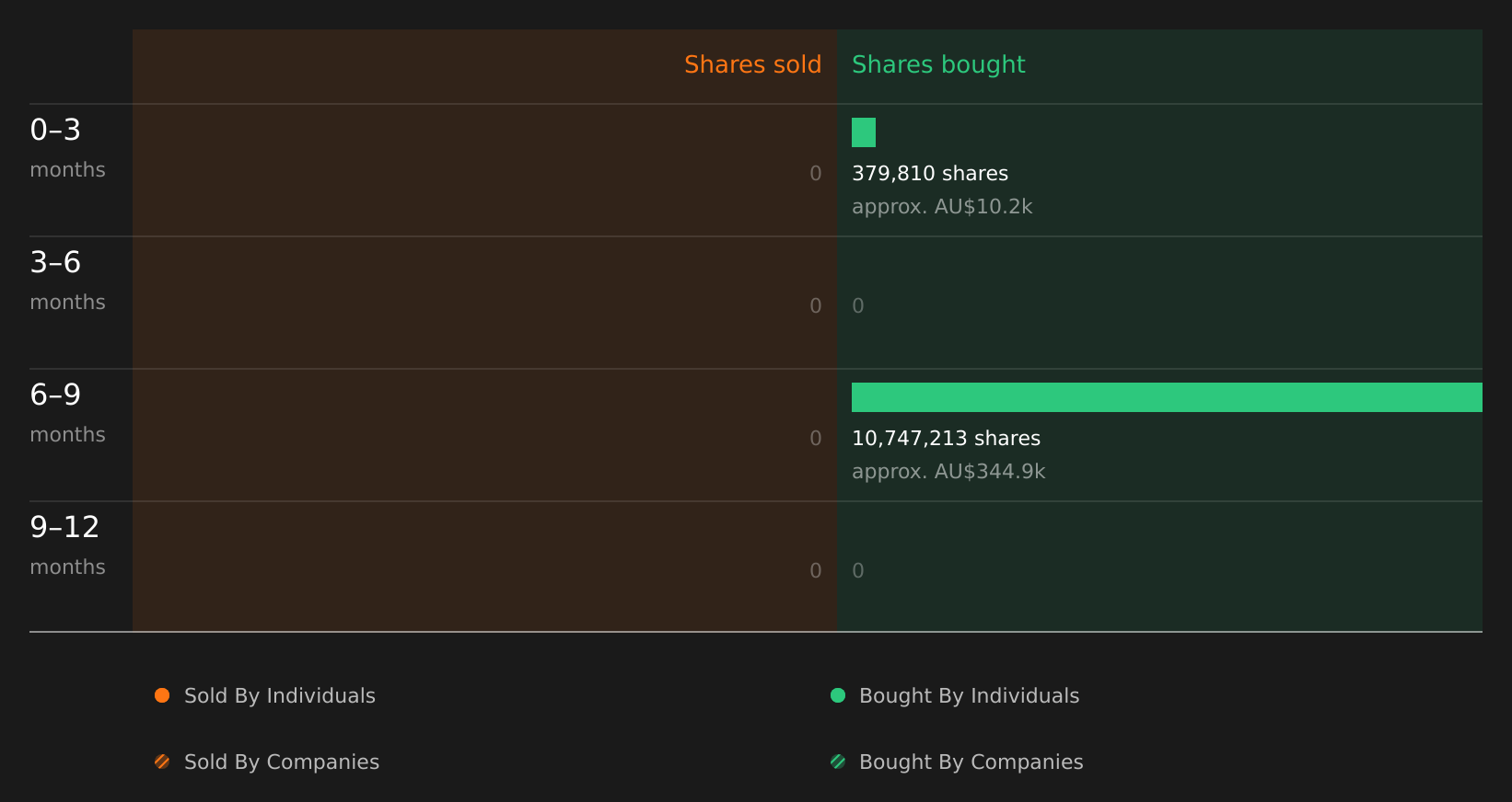 insider-trading-volume