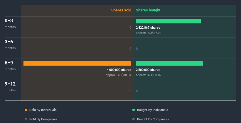 insider-trading-volume