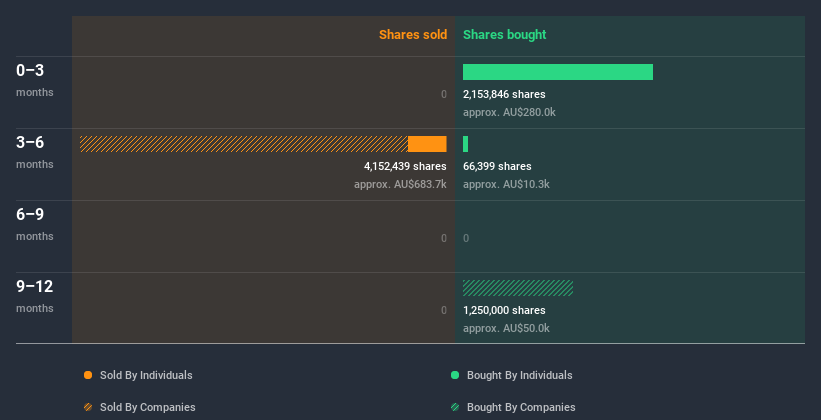 insider-trading-volume