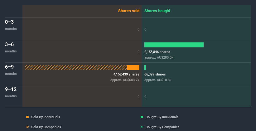 insider-trading-volume