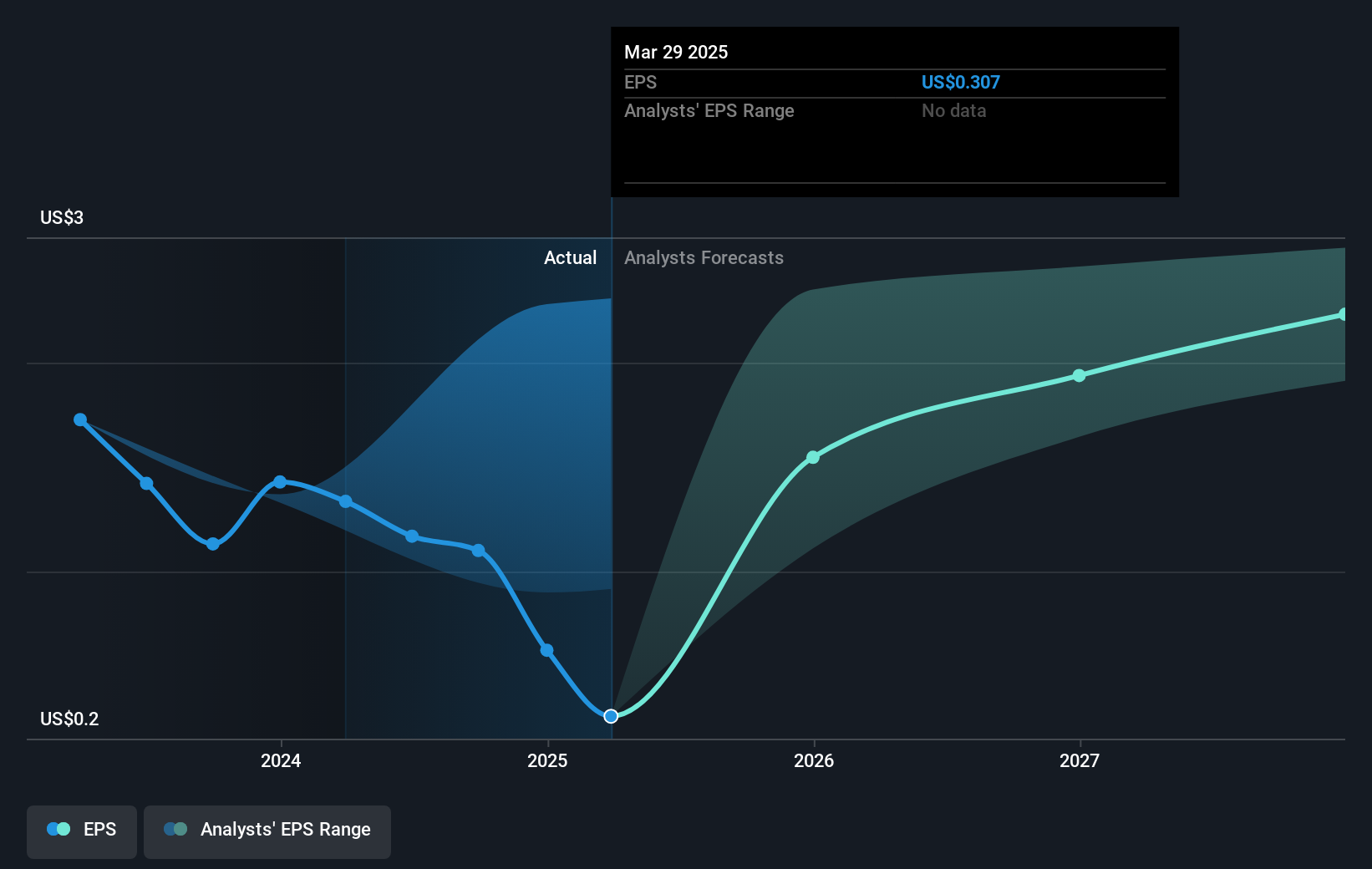 earnings-per-share-growth
