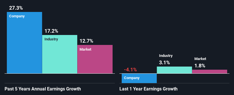 past-earnings-growth