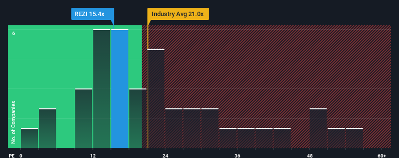 pe-multiple-vs-industry