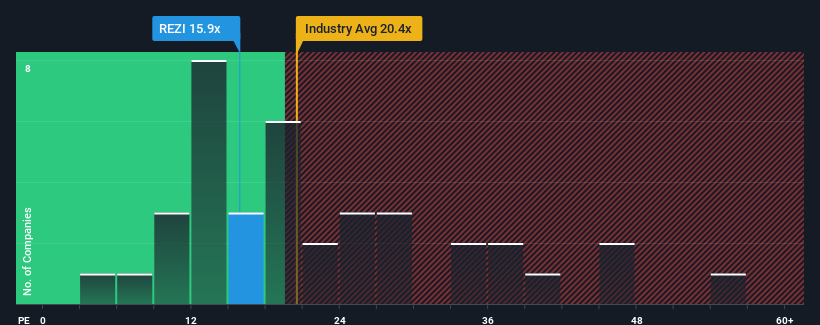 pe-multiple-vs-industry