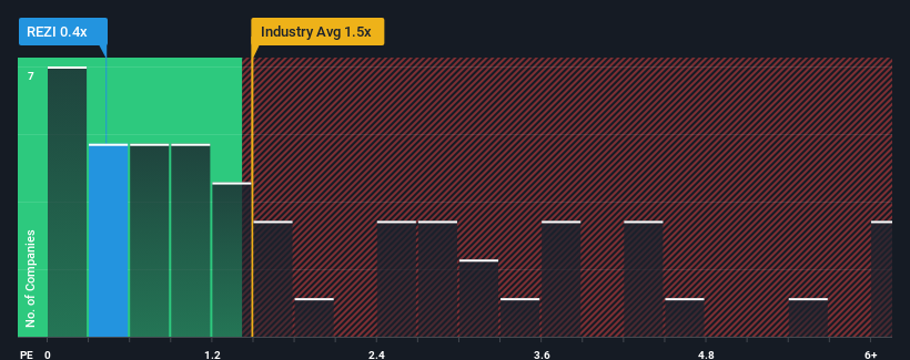 ps-multiple-vs-industry