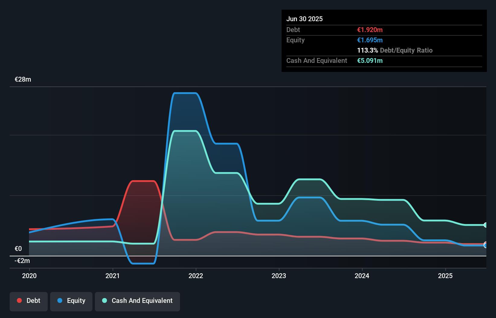 debt-equity-history-analysis