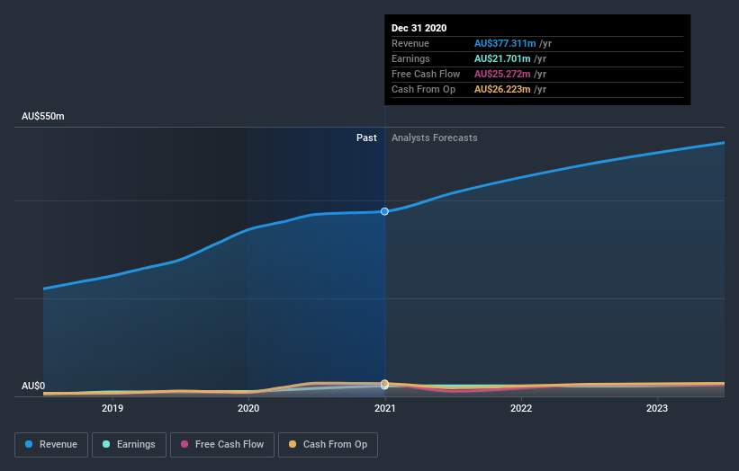 earnings-and-revenue-growth