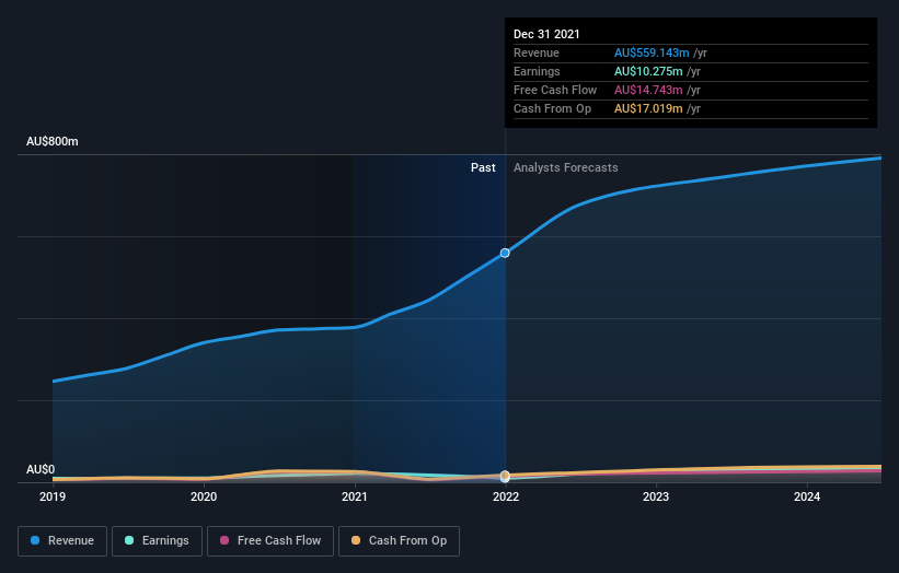 earnings-and-revenue-growth