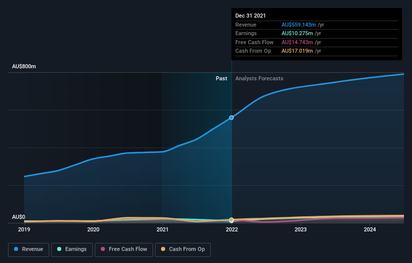 earnings-and-revenue-growth