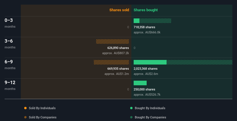 insider-trading-volume