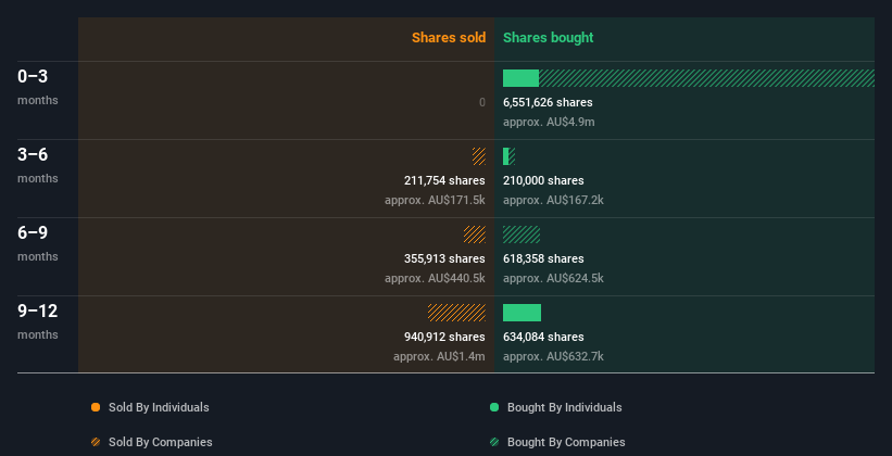 insider-trading-volume