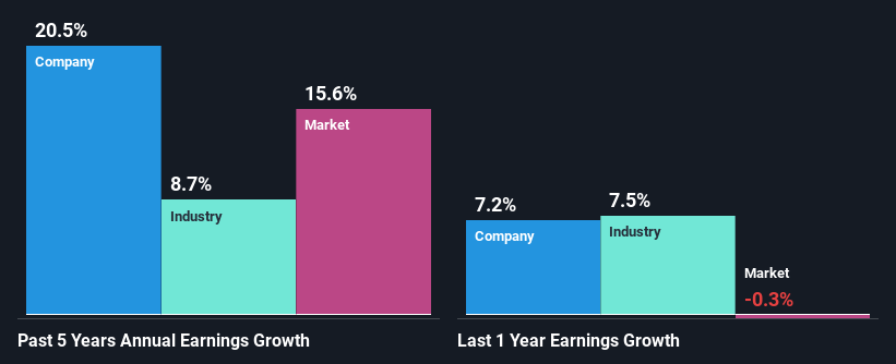 past-earnings-growth