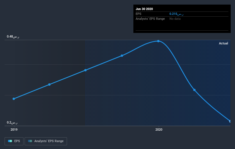 earnings-per-share-growth