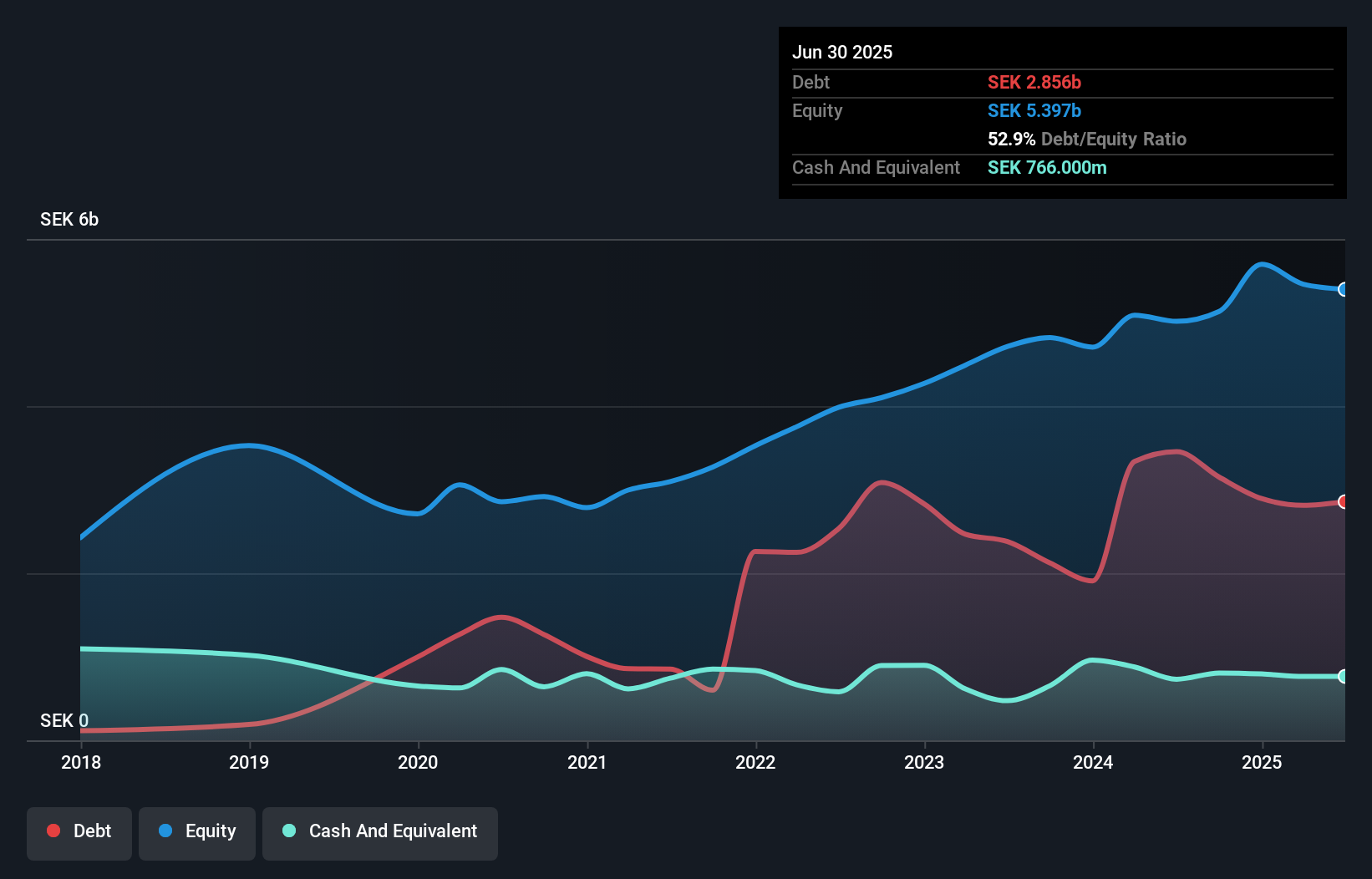 debt-equity-history-analysis