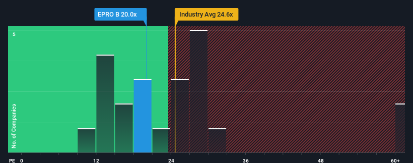 pe-multiple-vs-industry