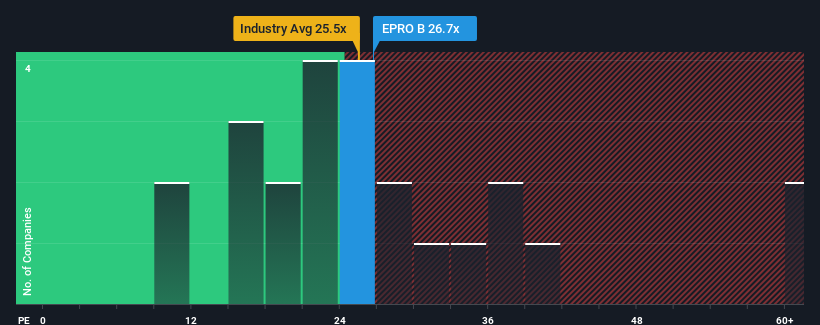 pe-multiple-vs-industry