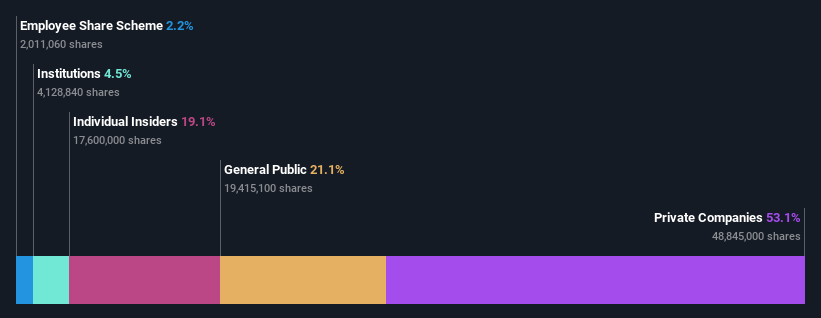 ownership-breakdown