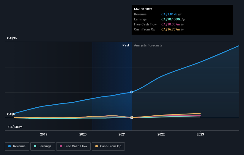 earnings-and-revenue-growth