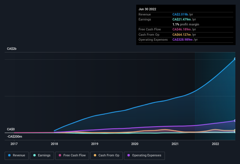 Income and Income History