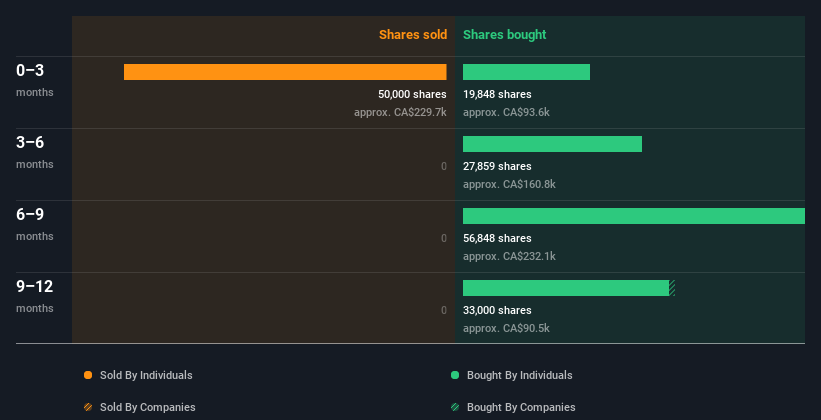 insider-trading-volume